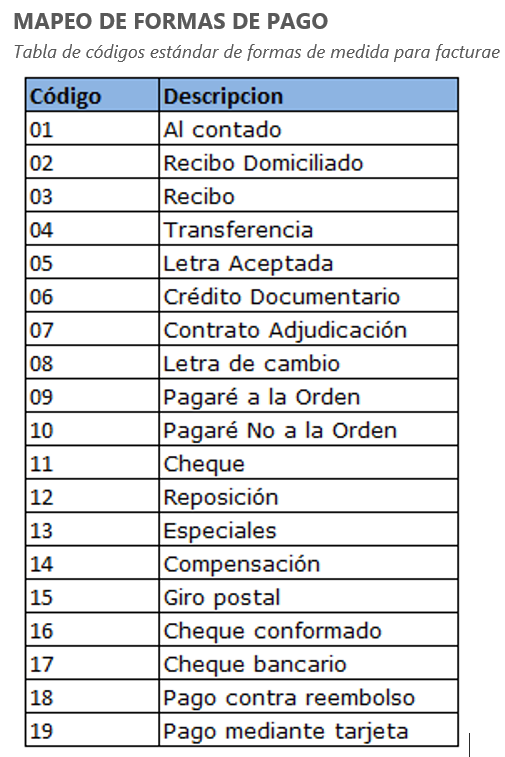 Captura
