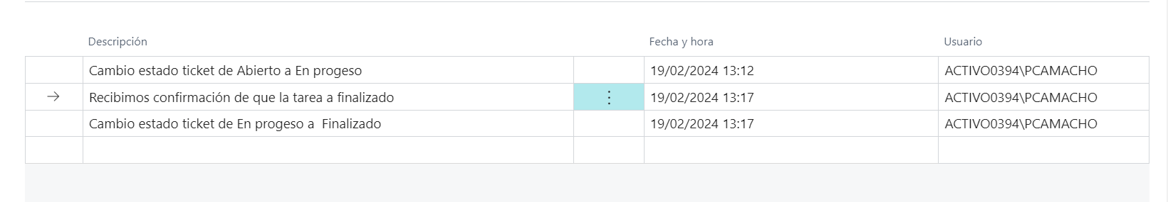Gráfico, Gráfico en cascada Descripción generada automáticamente