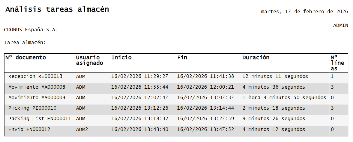 Análisis tareas