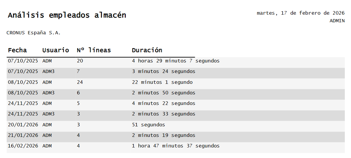Análisis empleados