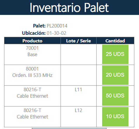 Añadir producto palet
