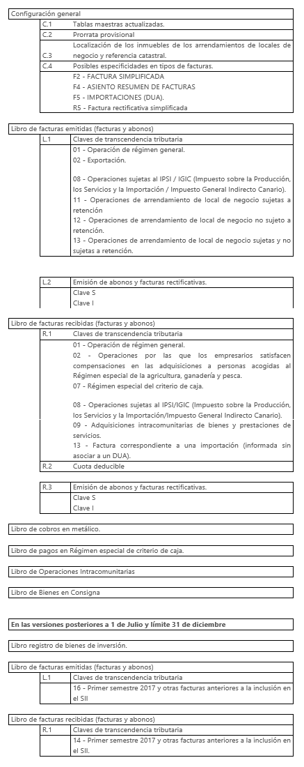 Tabla requerimientos