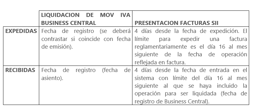 Captura liquidación mov. IVA
